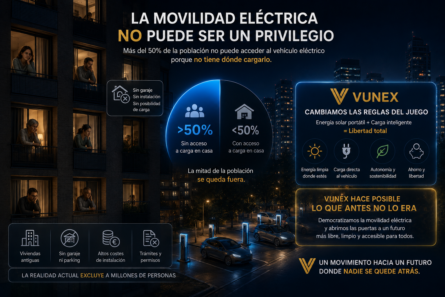 Problema movilidad eléctrica